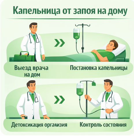 капельница от запоя в Подпорожье в клинике Санати